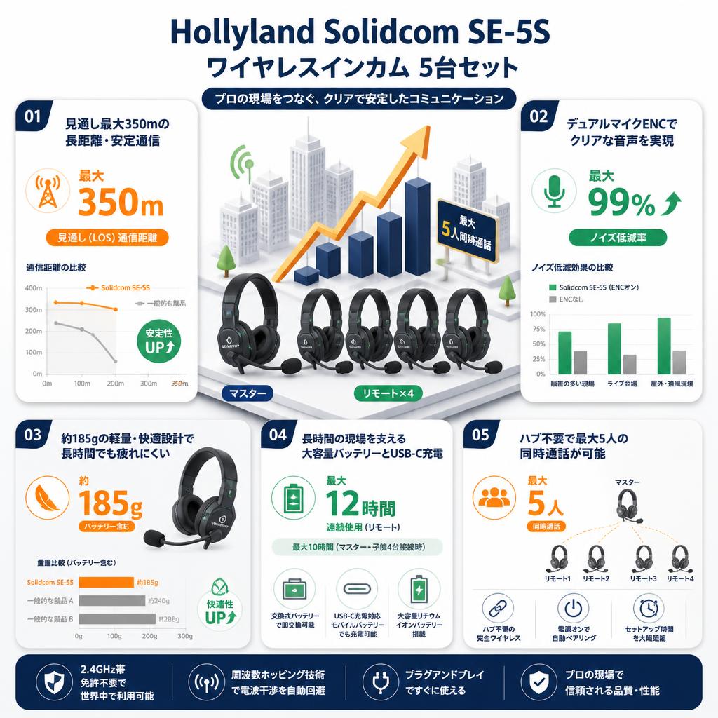 Hollyland Solidcom SE-5S ワイヤレスインカム 5台セット セールスポイント