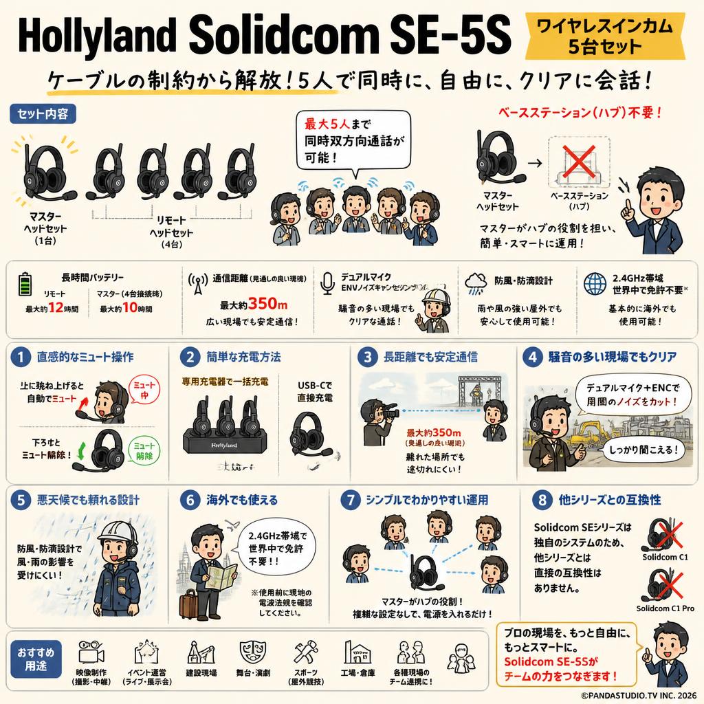 Hollyland Solidcom SE-5S ワイヤレスインカム 5台セット FAQ（よくある質問と答え）