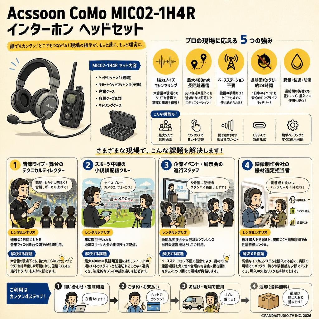 Accsoon CoMo MIC02-1H4Rインターホン ヘッドセット おもな対象のお客様
