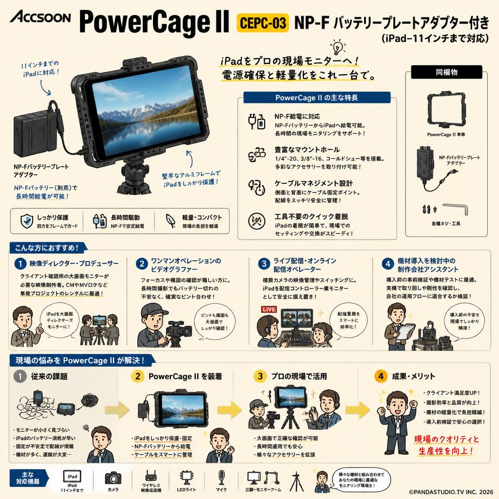 Accsoon PowerCage II CEPC-03 NP-F バッテリープレートアダプター付き (iPad–11インチまで対応) おもな対象のお客様