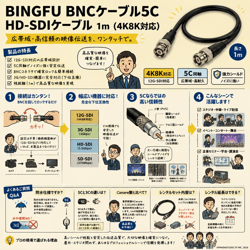 BINGFU BNCケーブル5C HD-SDIケーブル 1m (4K8K対応) FAQ（よくある質問と答え）