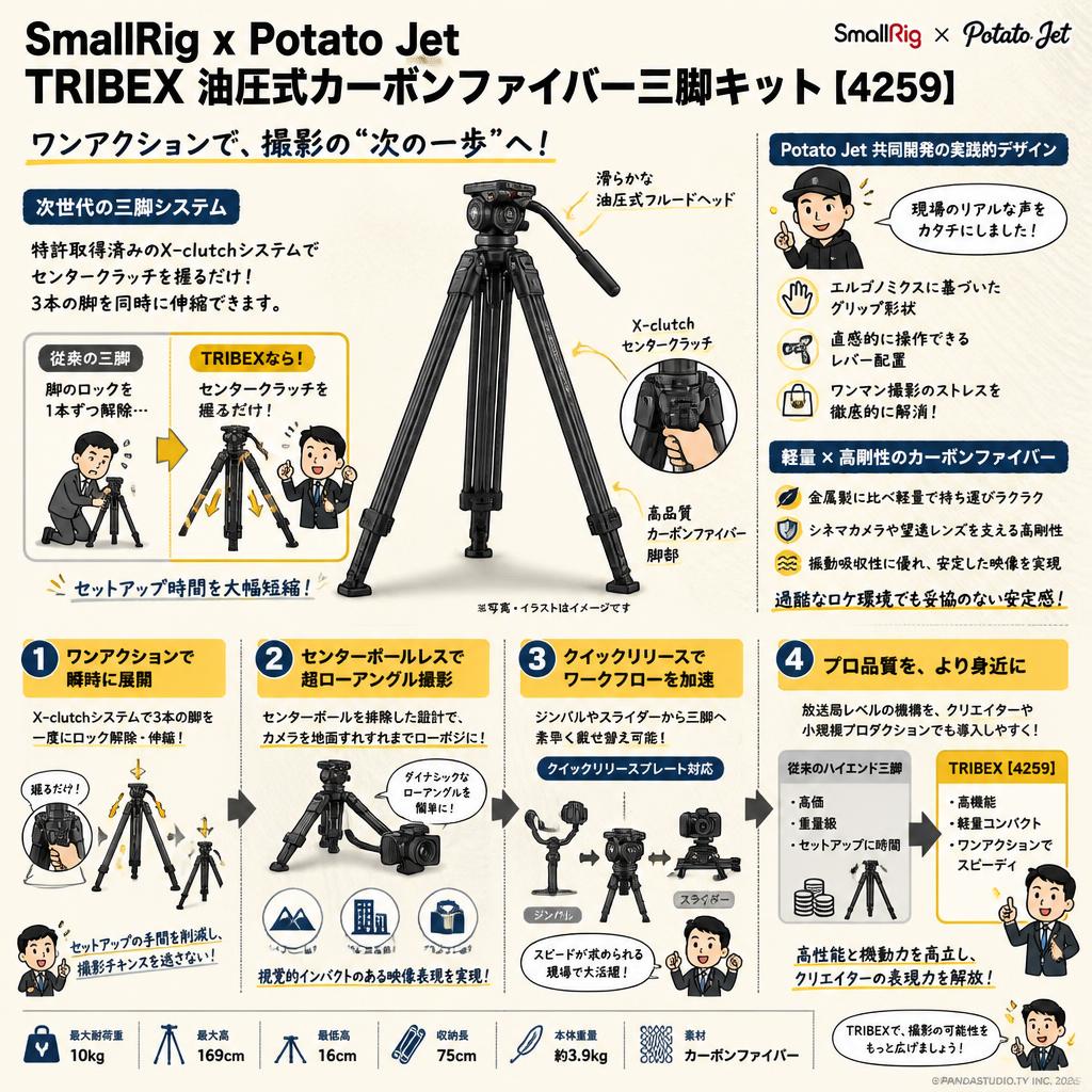 SmallRig x Potato Jet TRIBEX 油圧式カーボンファイバー三脚キット【4259】 概要