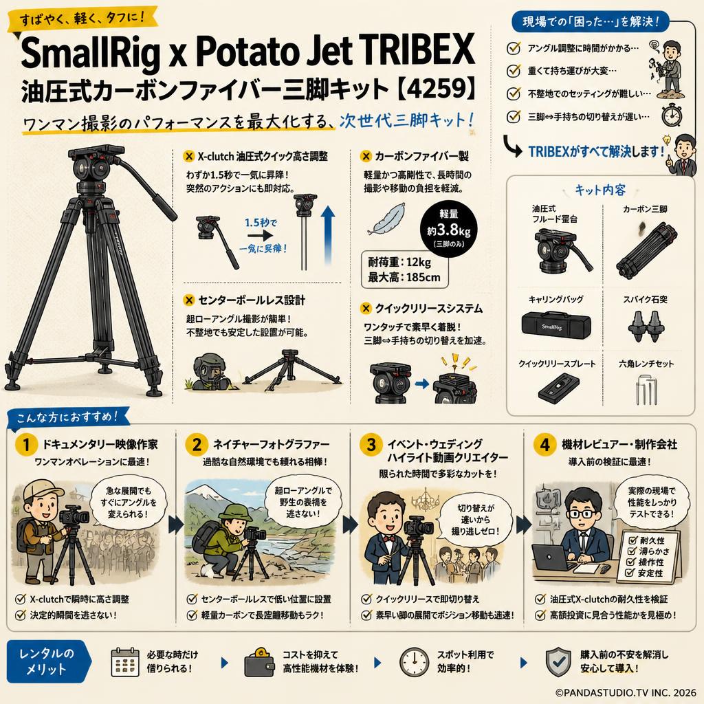 SmallRig x Potato Jet TRIBEX 油圧式カーボンファイバー三脚キット【4259】 おもな対象のお客様