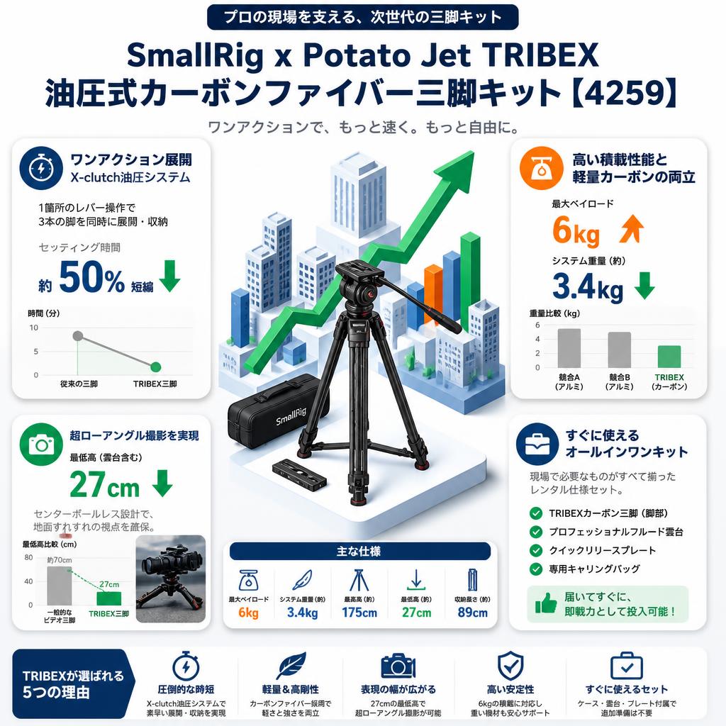 SmallRig x Potato Jet TRIBEX 油圧式カーボンファイバー三脚キット【4259】 セールスポイント