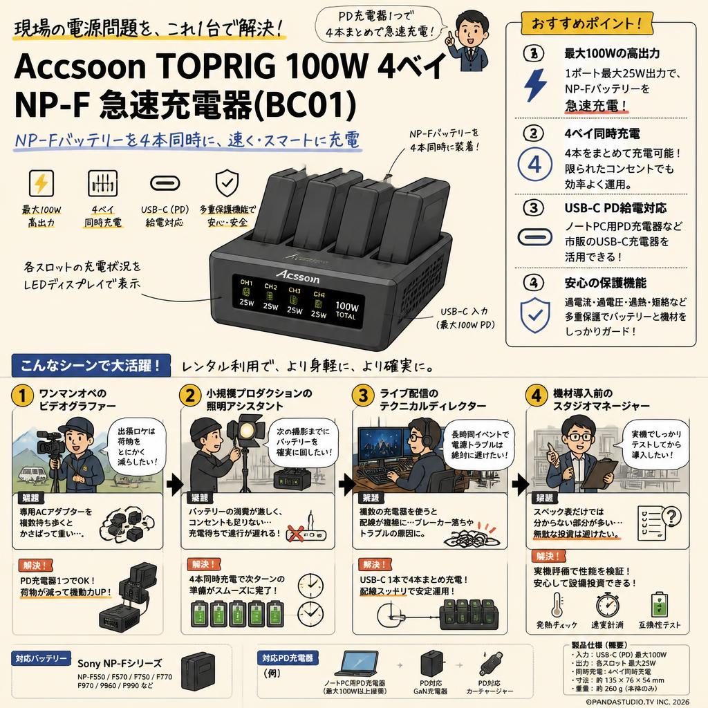 Accsoon TOPRIG 100W 4ベイ NP-F 急速充電器(BC01) おもな対象のお客様