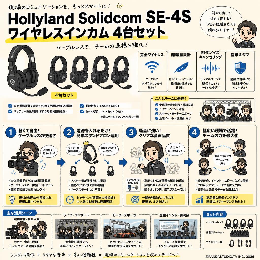 Hollyland Solidcom SE-4S ワイヤレスインカム 4台セット 概要