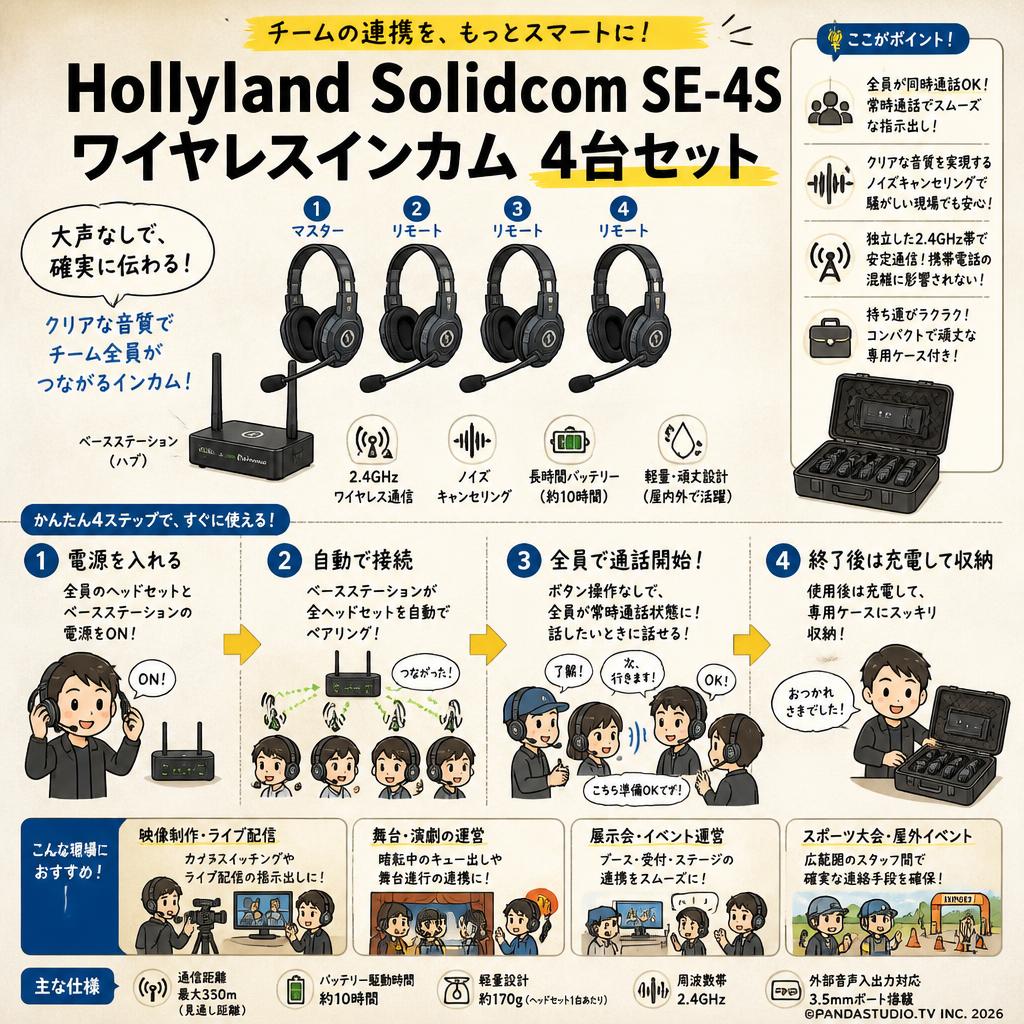 Hollyland Solidcom SE-4S ワイヤレスインカム 4台セット おもな対象のお客様