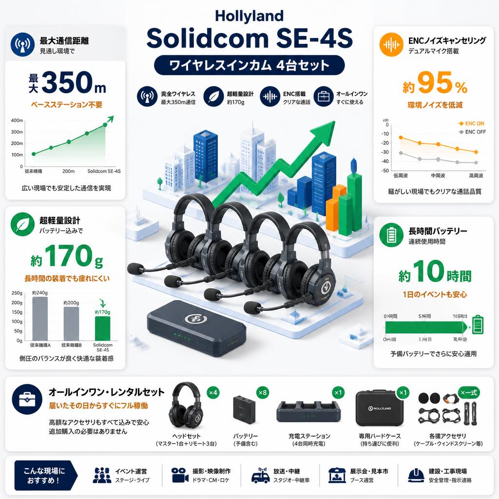 Hollyland Solidcom SE-4S ワイヤレスインカム 4台セット セールスポイント