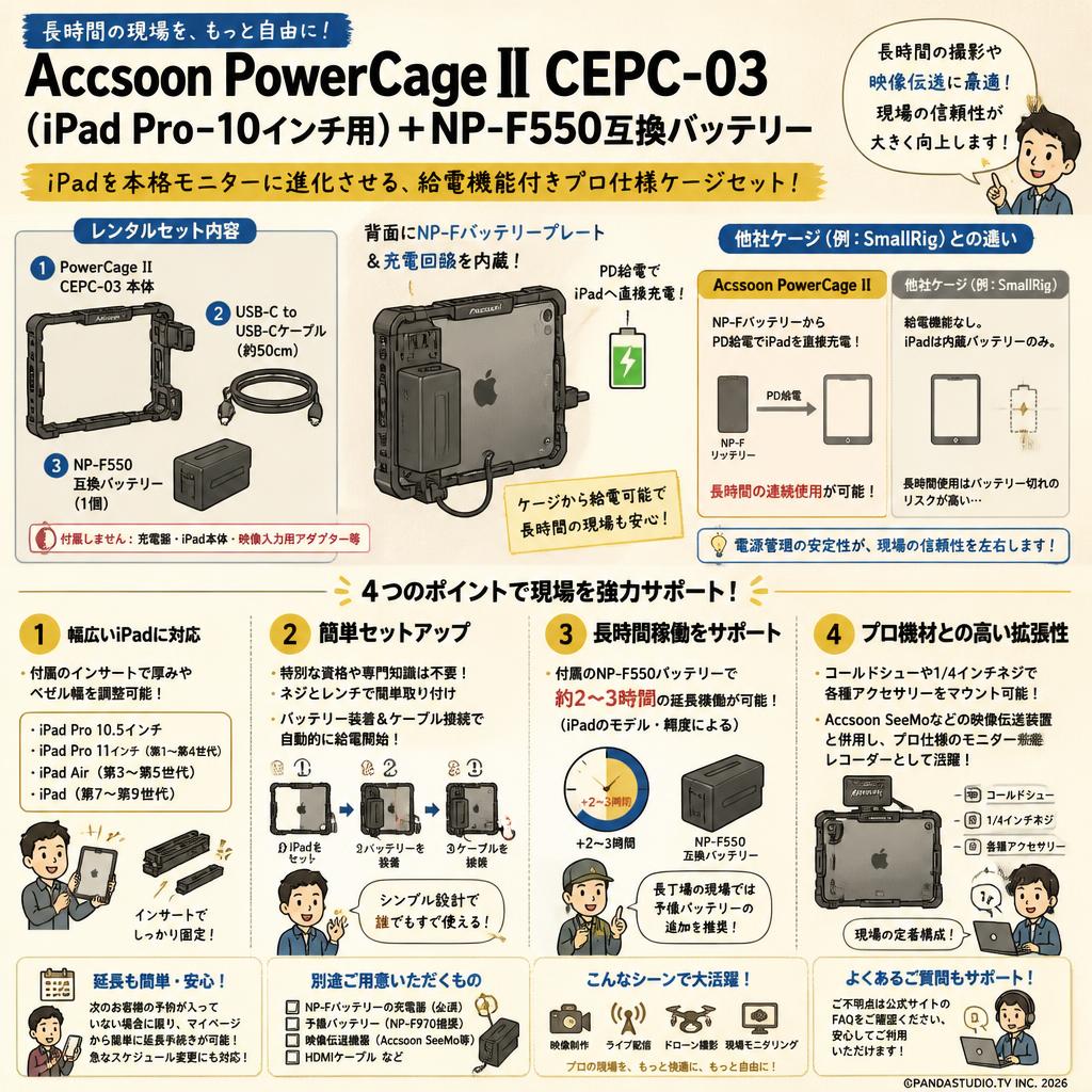 Accsoon PowerCage II CEPC-03 (iPad Pro–10インチ用)＋NP-F550互換バッテリー FAQ（よくある質問と答え）