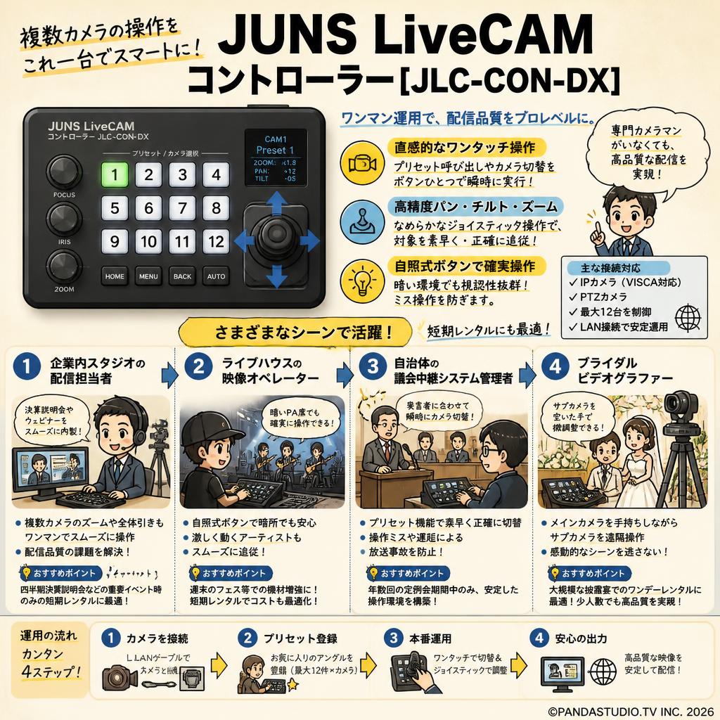 JUNS LiveCAM コントローラー [JLC-CON-DX] おもな対象のお客様