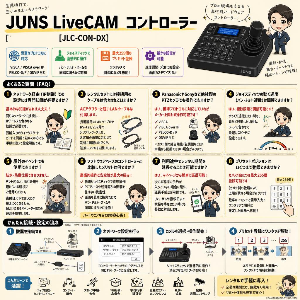 JUNS LiveCAM コントローラー [JLC-CON-DX] FAQ（よくある質問と答え）