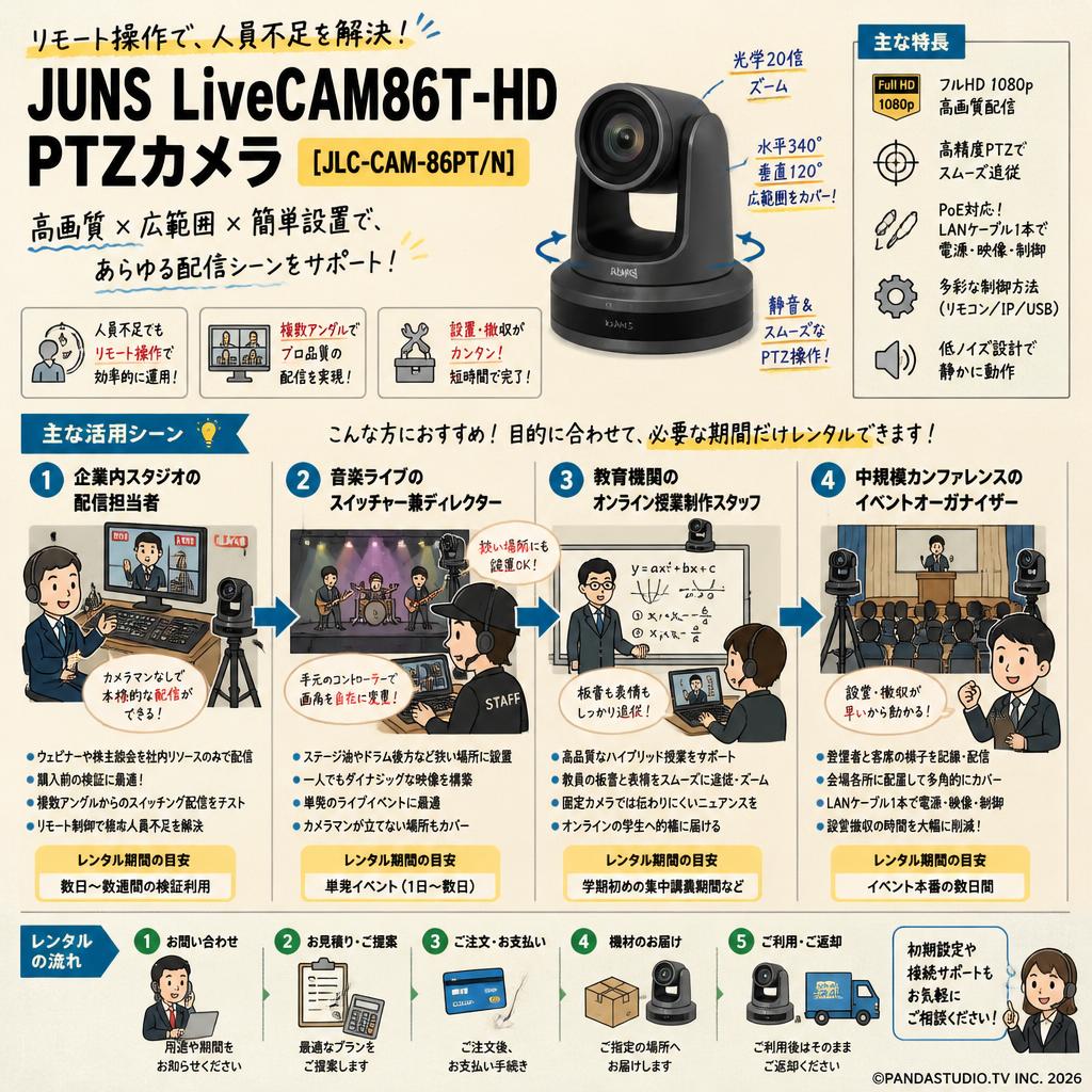 JUNS LiveCAM86T-HD PTZカメラ [JLC-CAM-86PT/N] おもな対象のお客様