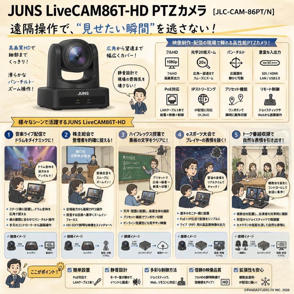 JUNS LiveCAM86T-HD PTZカメラ [JLC-CAM-86PT/N] 用途
