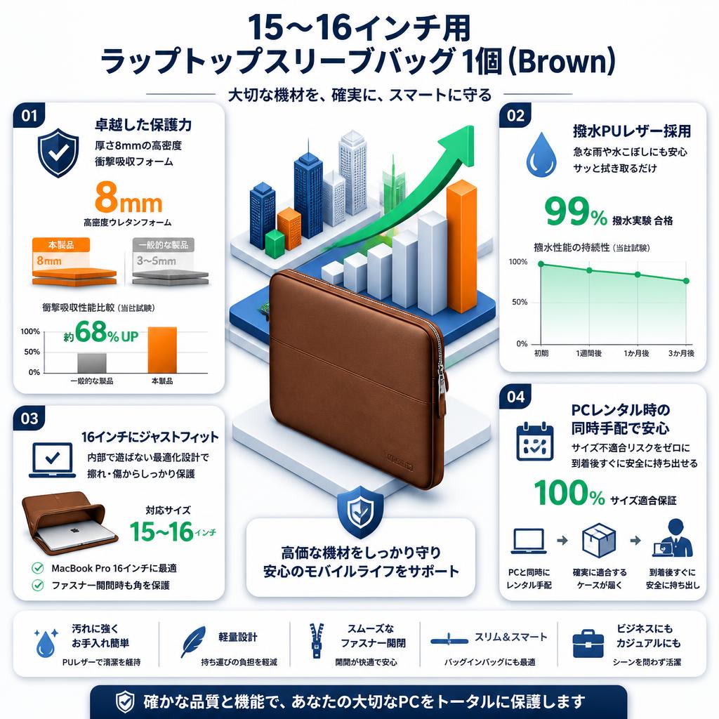 15～16インチ用 ラップトップスリーブバッグ1個(Brown) セールスポイント