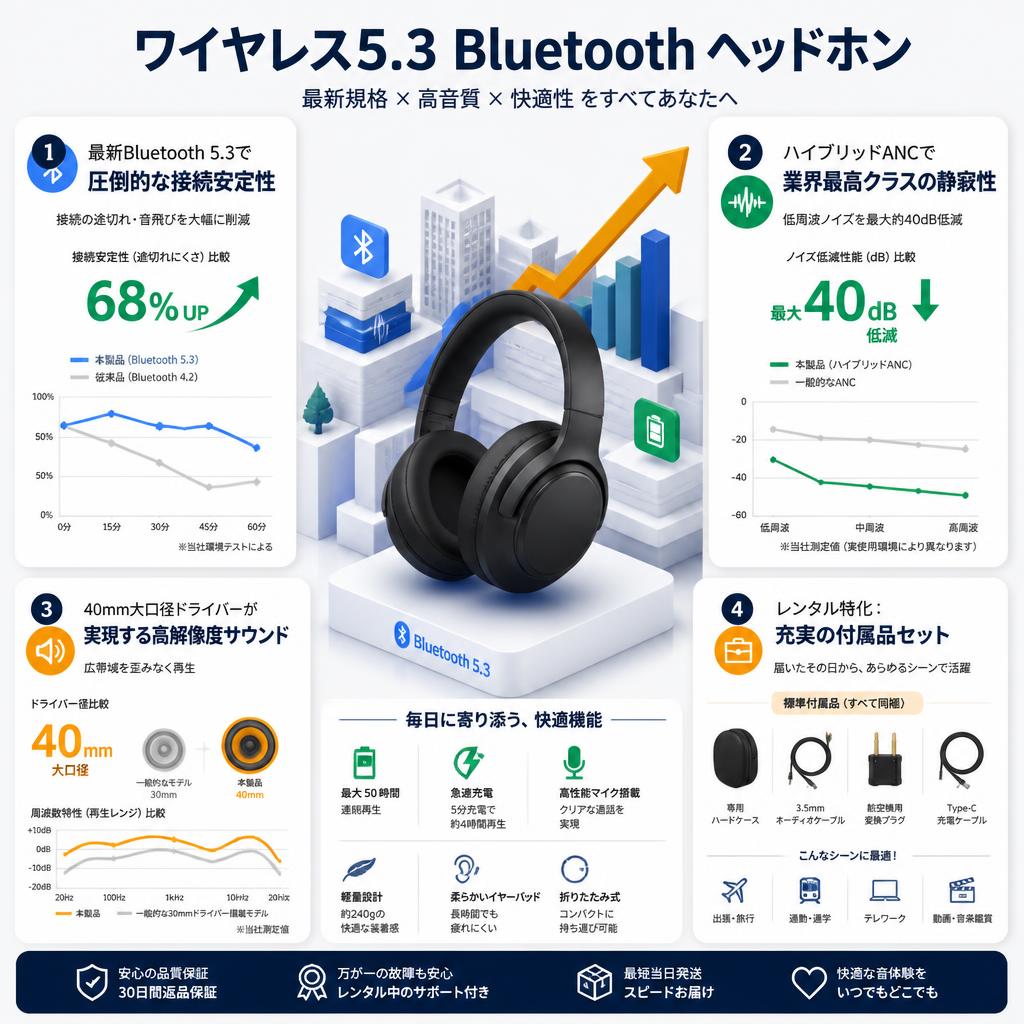 ワイヤレス5.3 Bluetooth ヘッドホン セールスポイント