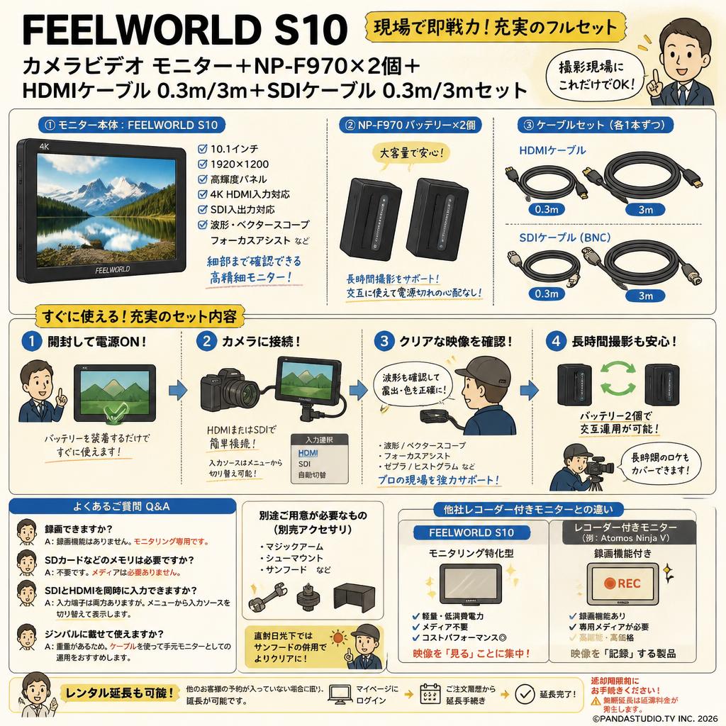 FEELWORLD S10 カメラビデオ モニター＋NP-F970×2個＋HDMIケーブル0.3m/3m＋SDIケーブル0.3m/3mセット FAQ（よくある質問と答え）