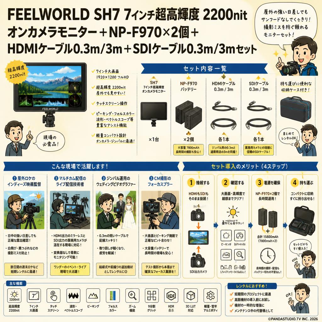 FEELWORLD SH7 7 インチ超高輝度 2200nit オンカメラ モニター ＋NP-F970×2個＋HDMIケーブル0.3m/3m＋SDIケーブル0.3m/3mセット おもな対象のお客様