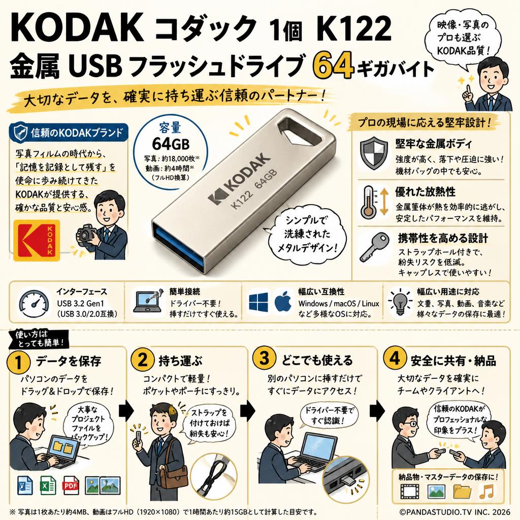 KODAK コダック 1個 K122 金属 USB フラッシュドライブ 64ギガバイト 概要