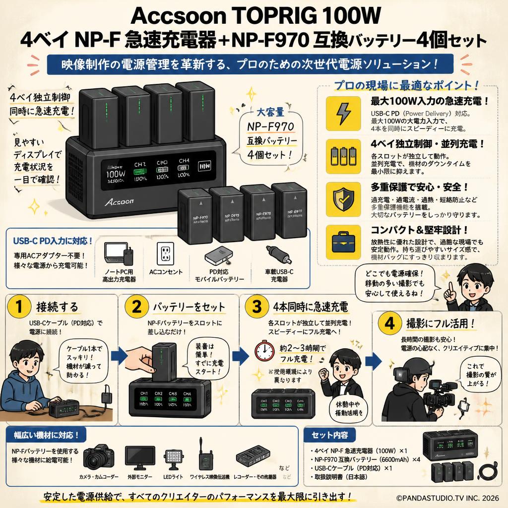 Accsoon TOPRIG 100W 4ベイ NP-F 急速充電器＋NP-F970 互換バッテリー4個セット 概要