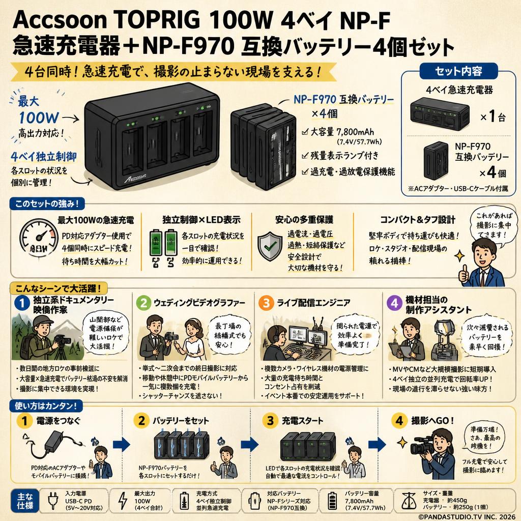 Accsoon TOPRIG 100W 4ベイ NP-F 急速充電器＋NP-F970 互換バッテリー4個セット おもな対象のお客様