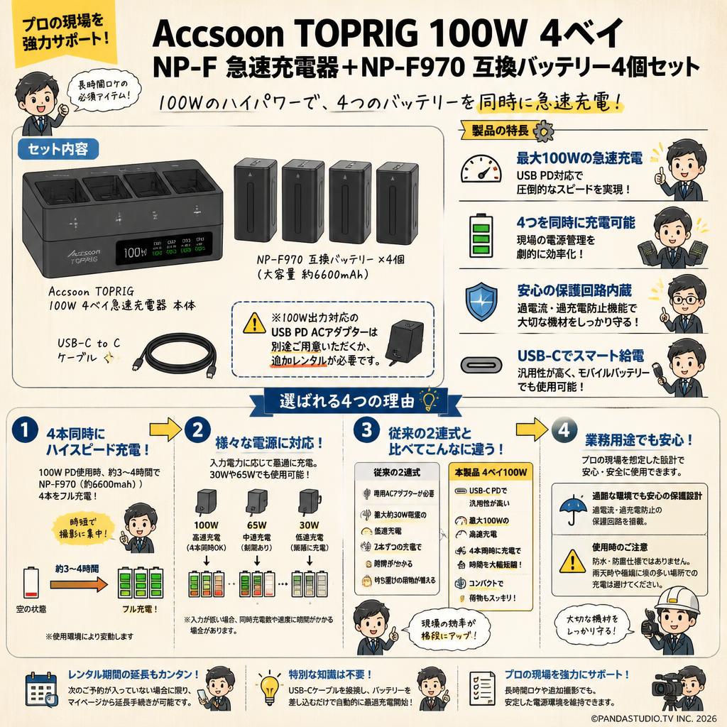 Accsoon TOPRIG 100W 4ベイ NP-F 急速充電器＋NP-F970 互換バッテリー4個セット FAQ（よくある質問と答え）