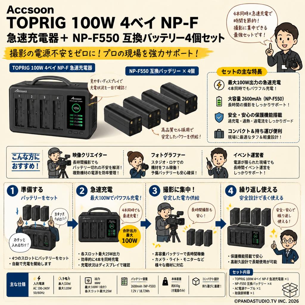 Accsoon TOPRIG 100W 4ベイ NP-F 急速充電器＋ NP-F550 互換 バッテリー4個セット おもな対象のお客様