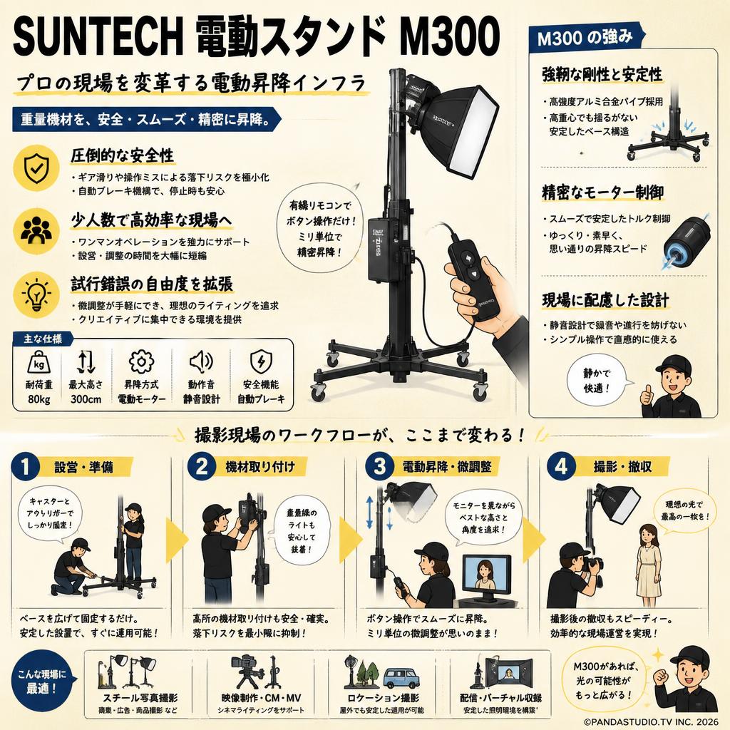 SUNTECH 電動スタンド M300 概要