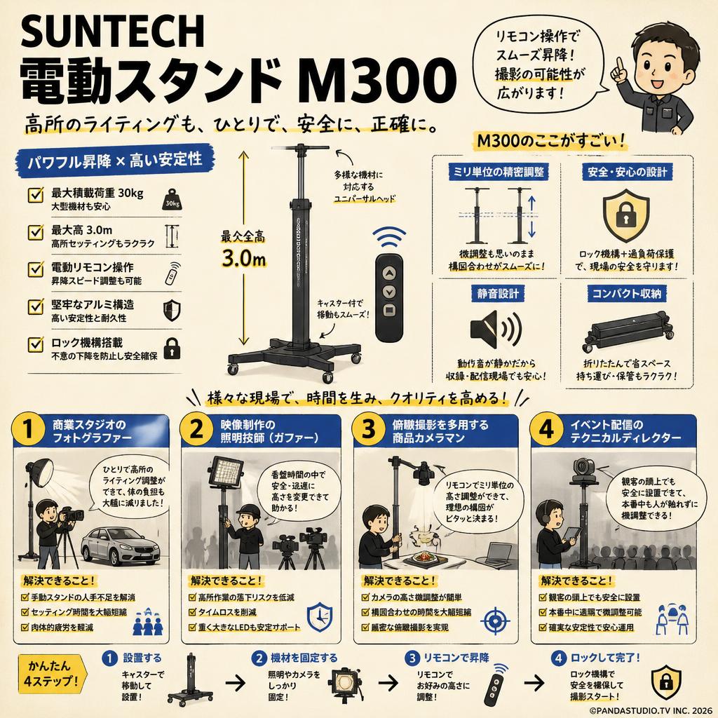 SUNTECH 電動スタンド M300 おもな対象のお客様