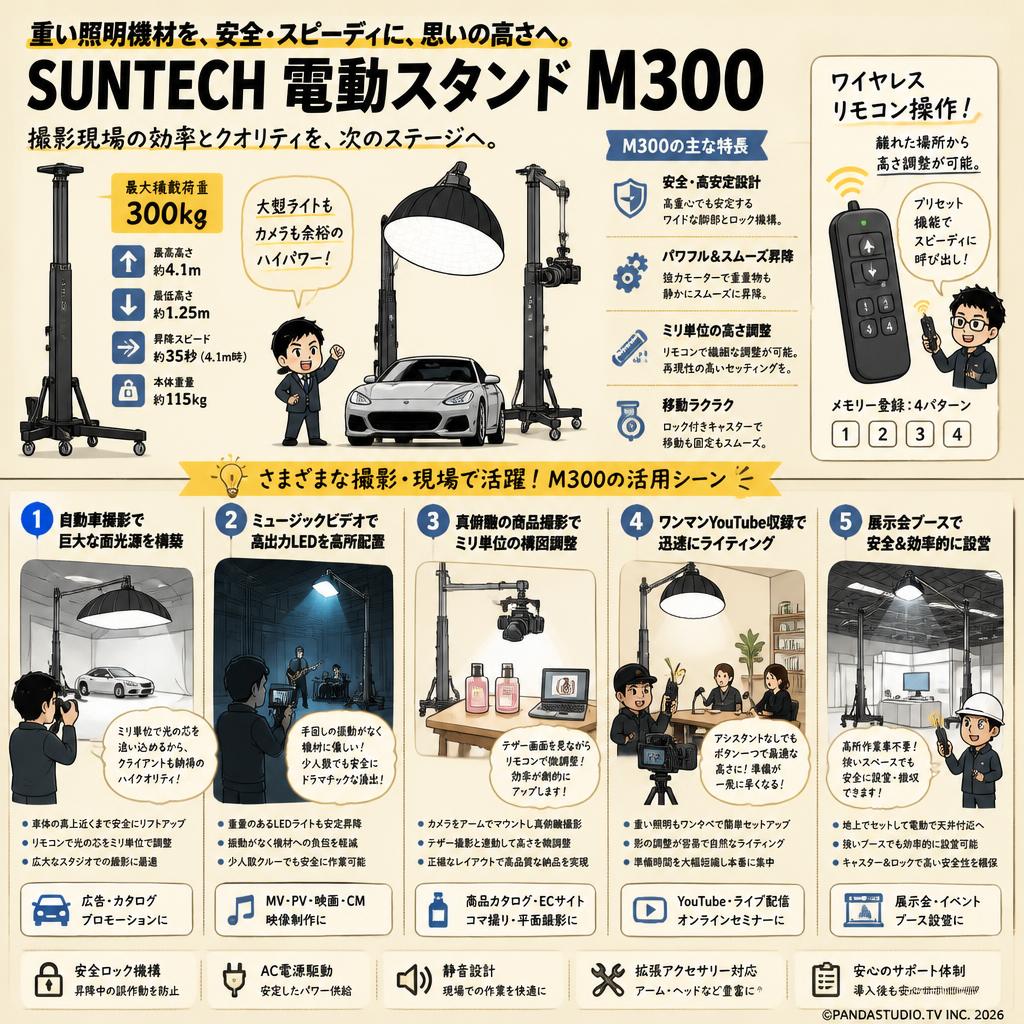 SUNTECH 電動スタンド M300 用途