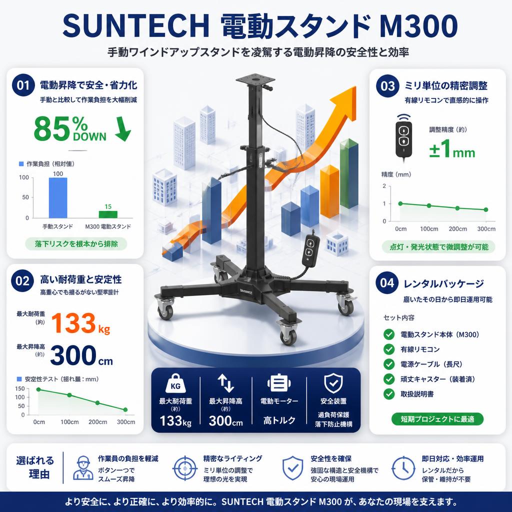 SUNTECH 電動スタンド M300 セールスポイント