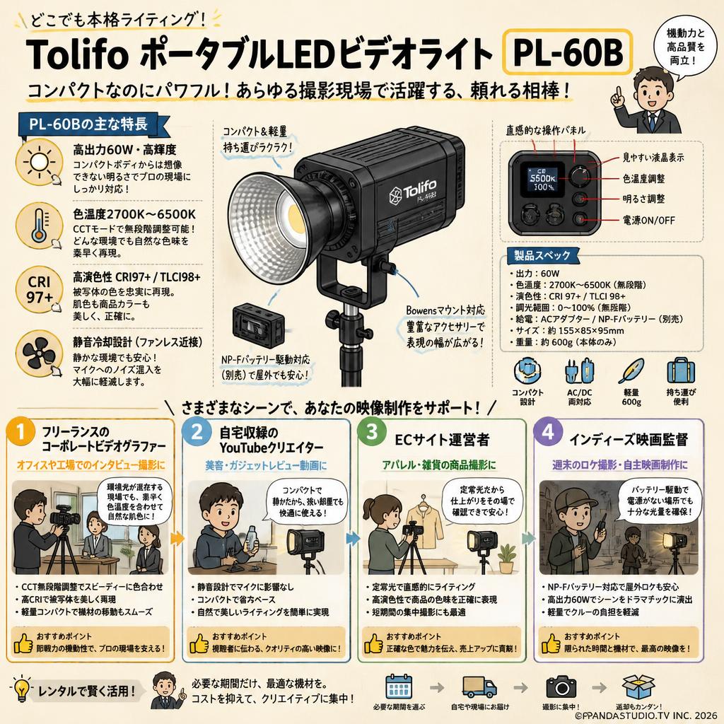 Tolifo ポータブルLEDビデオライト PL-60B おもな対象のお客様