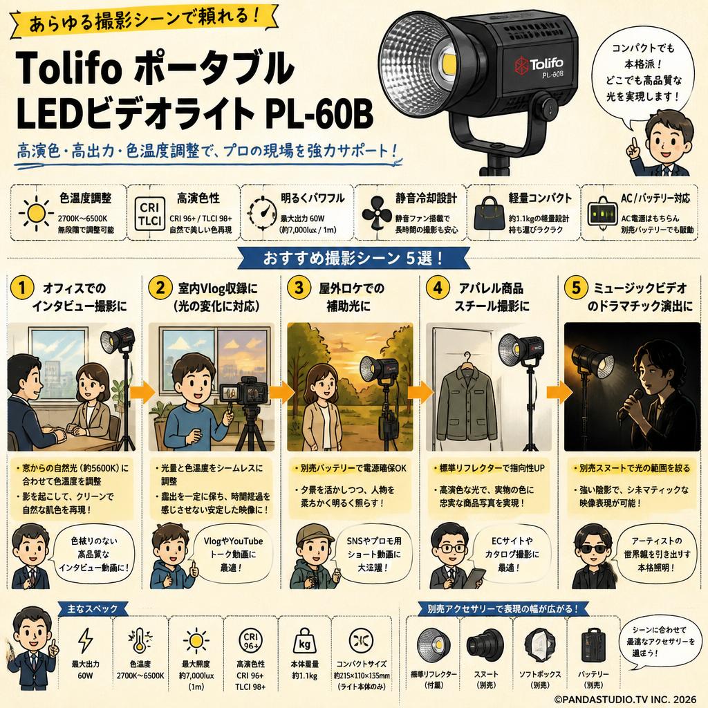 Tolifo ポータブルLEDビデオライト PL-60B 用途