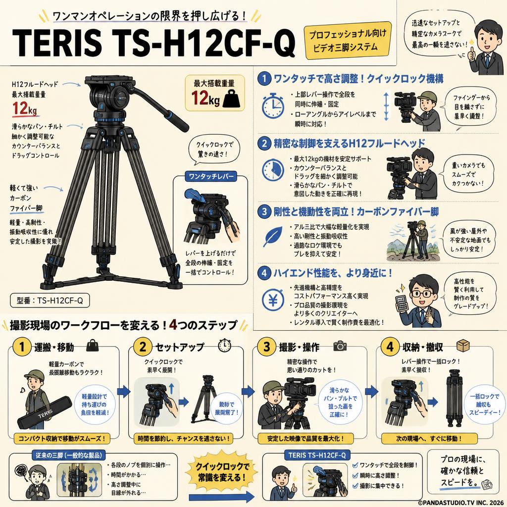 TERIS TS-H12CF-Q 概要