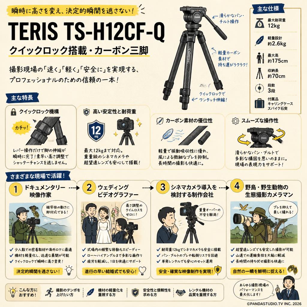 TERIS TS-H12CF-Q おもな対象のお客様