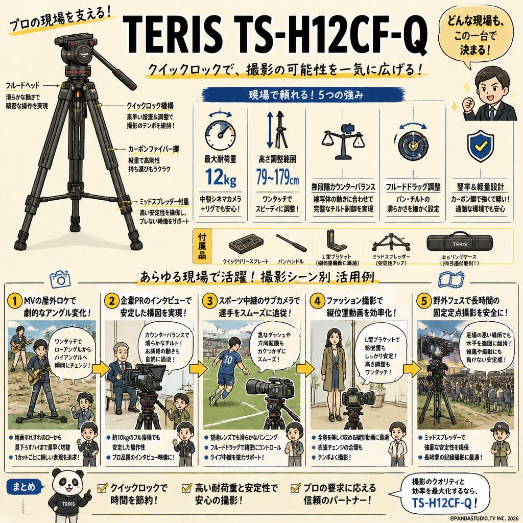 TERIS TS-H12CF-Q 用途