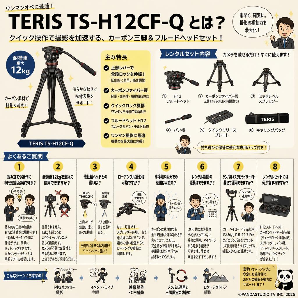TERIS TS-H12CF-Q FAQ（よくある質問と答え）