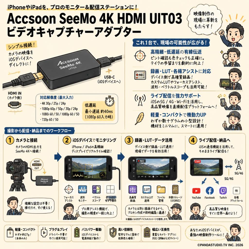 Accsoon SeeMo 4K HDMI UIT03 ビデオキャプチャーアダプター 概要