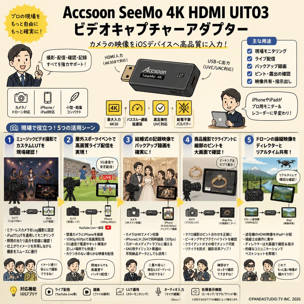 Accsoon SeeMo 4K HDMI UIT03 ビデオキャプチャーアダプター 用途