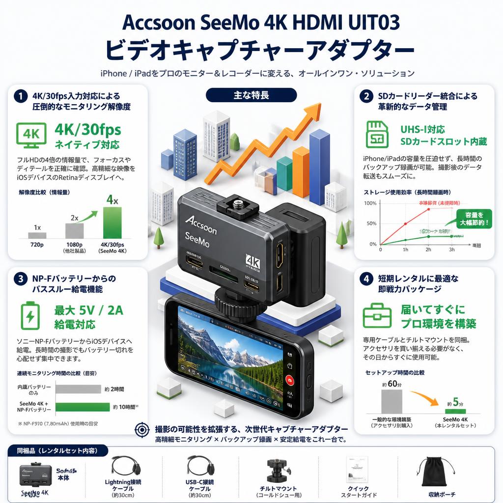 Accsoon SeeMo 4K HDMI UIT03 ビデオキャプチャーアダプター セールスポイント