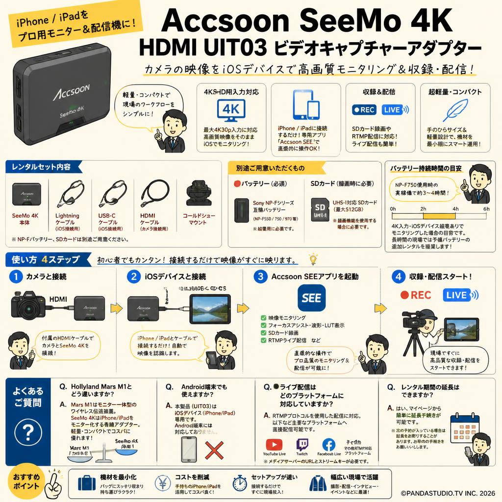 Accsoon SeeMo 4K HDMI UIT03 ビデオキャプチャーアダプター FAQ（よくある質問と答え）