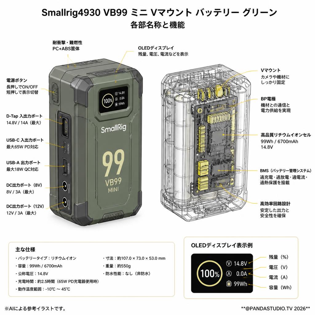 Smallrig4930 VB99 ミニ Vマウント バッテリー グリーン スペック