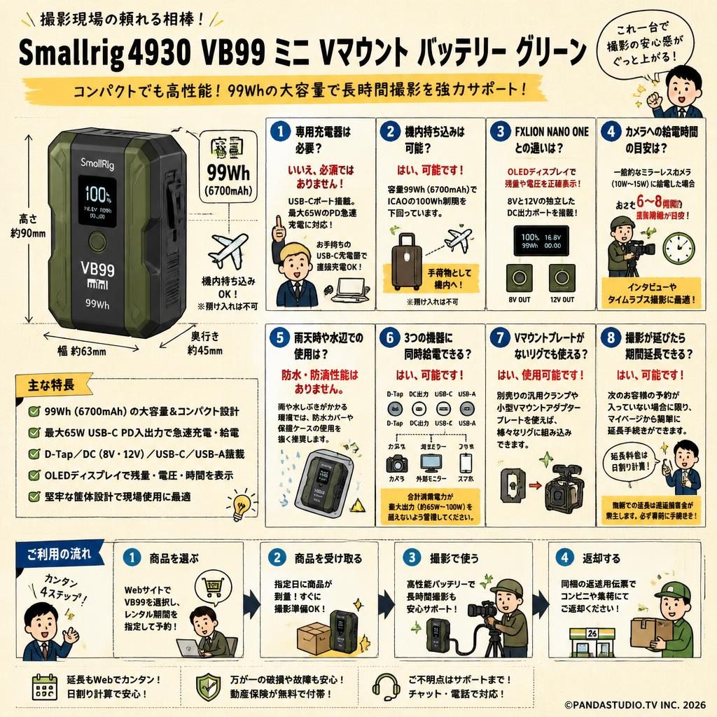 Smallrig4930 VB99 ミニ Vマウント バッテリー グリーン FAQ（よくある質問と答え）