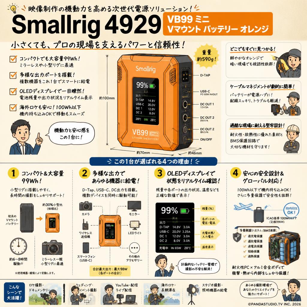 Smallrig4929 VB99 ミニ Vマウント バッテリー オレンジ 概要