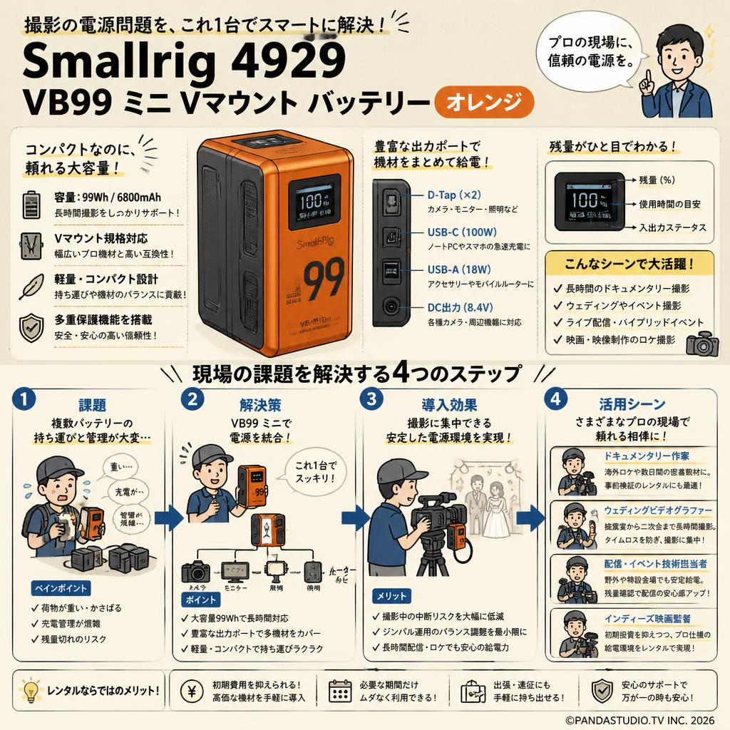 Smallrig4929 VB99 ミニ Vマウント バッテリー オレンジ おもな対象のお客様