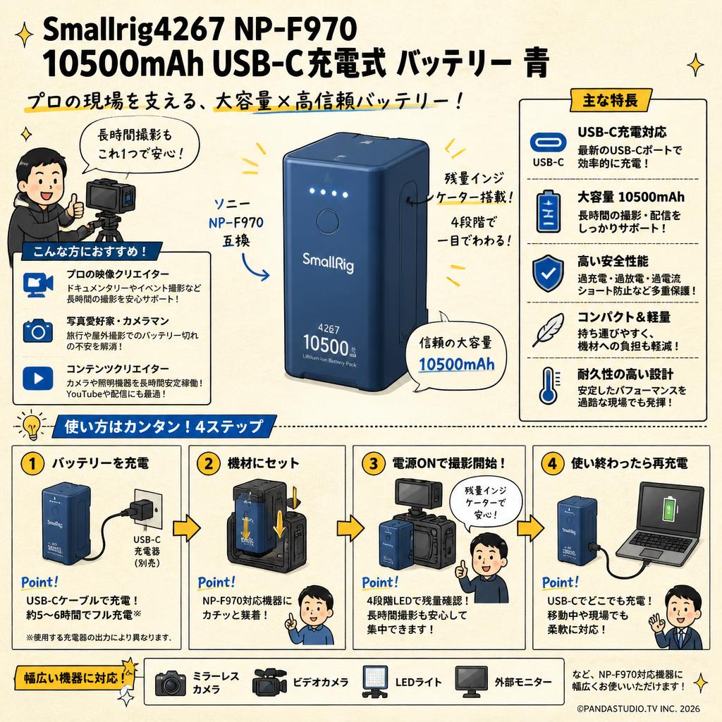 Smallrig4267 NP-F970 10500mAh USB-C充電式 バッテリー 青 おもな対象のお客様