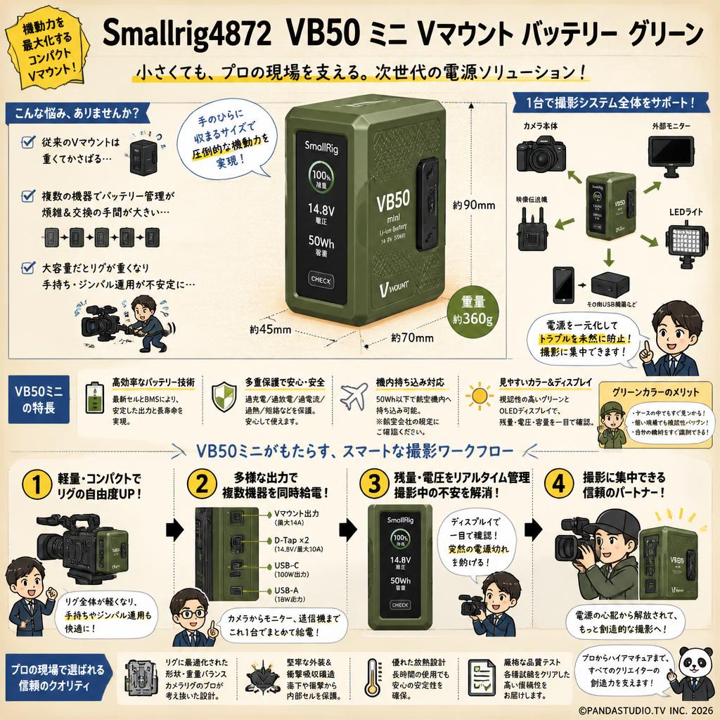 Smallrig4872 VB50 ミニ Vマウント バッテリー グリーン 概要