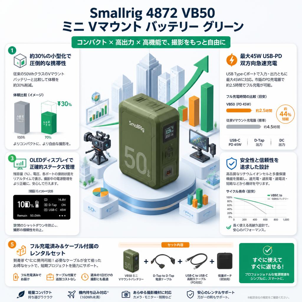 Smallrig4872 VB50 ミニ Vマウント バッテリー グリーン セールスポイント