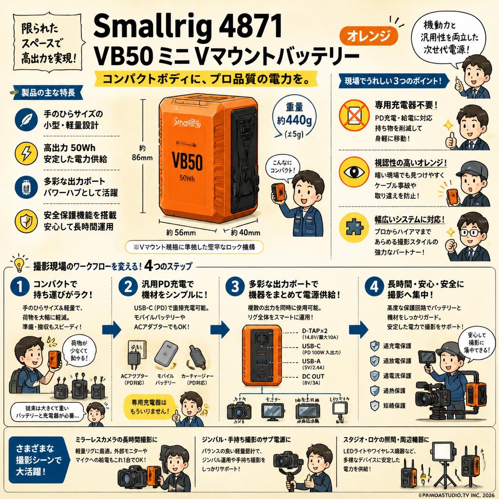 Smallrig4871 VB50 ミニ Vマウント バッテリー オレンジ 概要