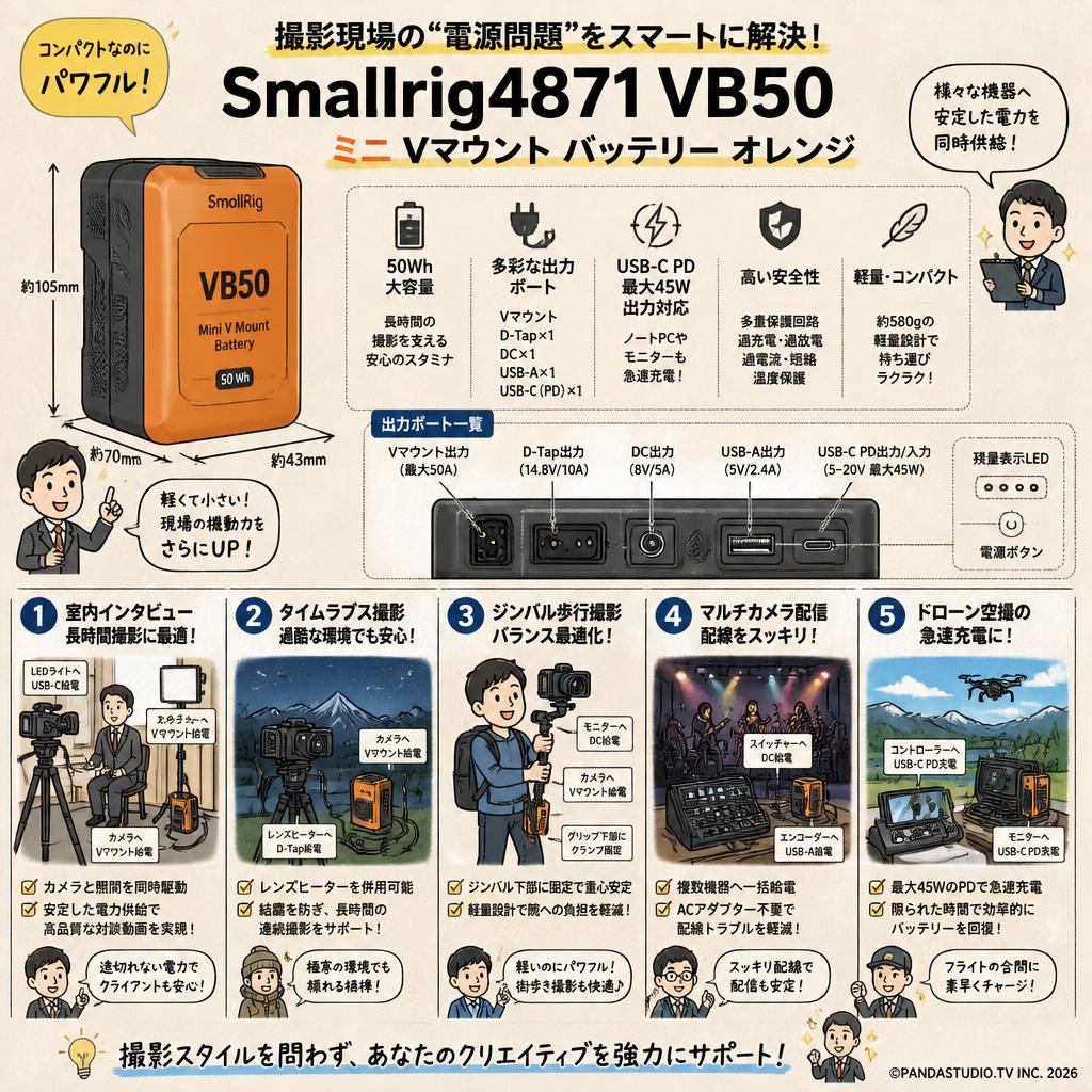 Smallrig4871 VB50 ミニ Vマウント バッテリー オレンジ 用途
