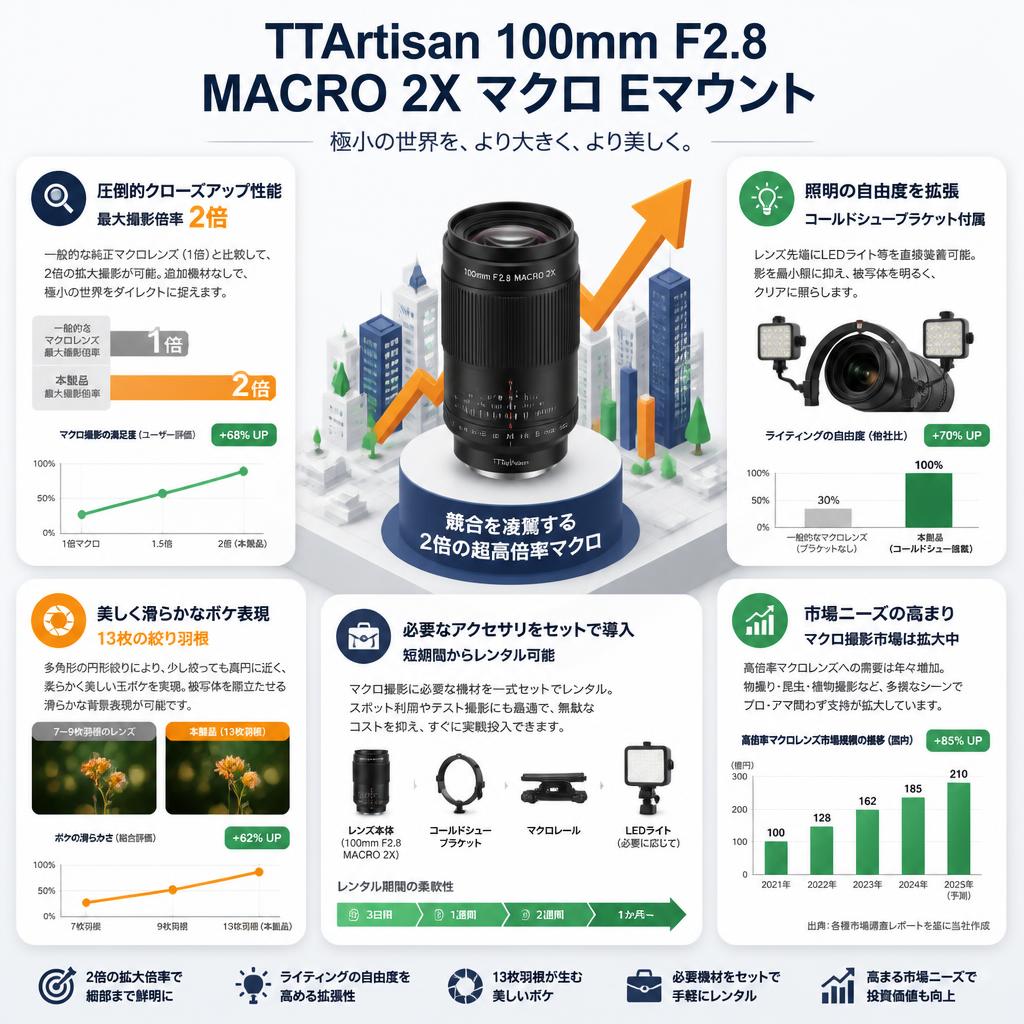TTArtisan 100mm F2.8 MACRO 2X マクロ Eマウント セールスポイント